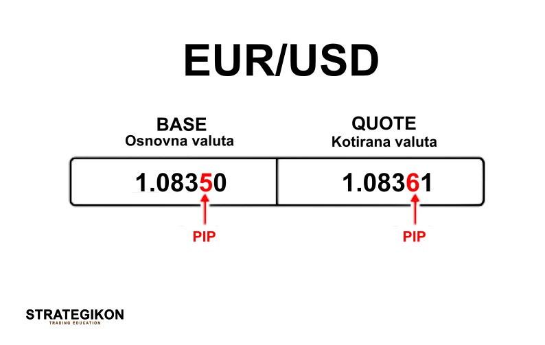Slika 2- Što je pip na EUR USD