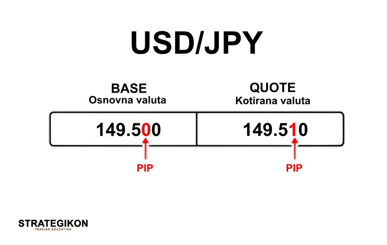 Slika 3- Što je pip na USD JPY
