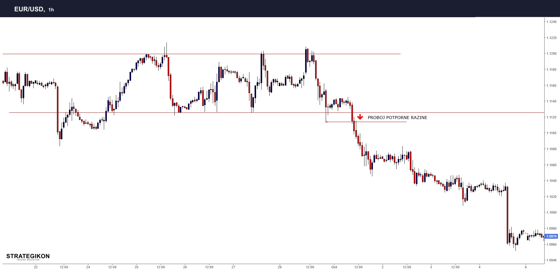 Slika 5 - Breakout Trading - Dnevno trgovanje