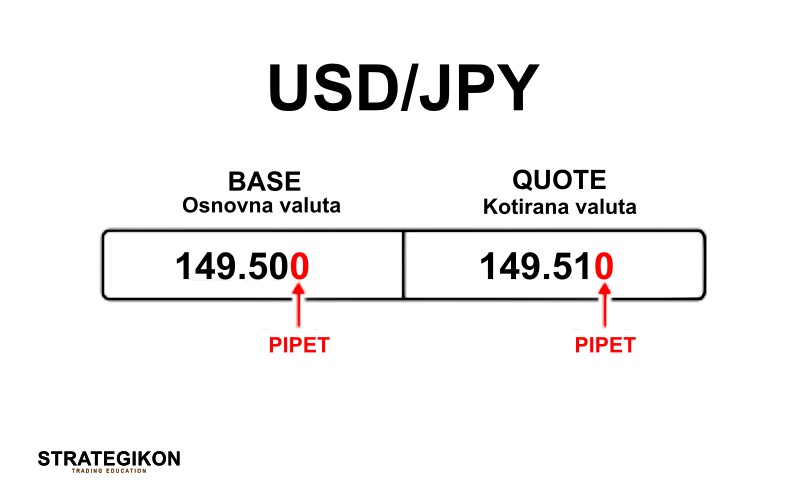 Slika 5- Što je pipet na USD JPY - Trgovanje devizama